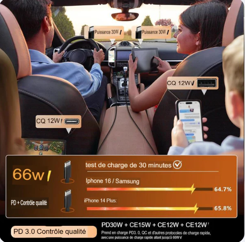 🚗 Chargeur de Voiture 4 en 1 avec Projecteur LED